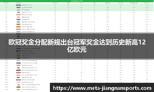 欧冠奖金分配新规出台冠军奖金达到历史新高12亿欧元